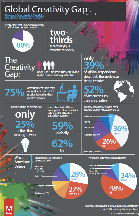 Creativity is Suffering? - Make Something Mondays